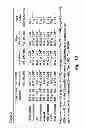 Fig. 17 - Methods and kits for assessing heparanase procoagulant activity, compositions comprising heparanase, and methods for the treatment of coagulation related disorders