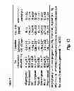 Fig. 18 - Methods and kits for assessing heparanase procoagulant activity, compositions comprising heparanase, and methods for the treatment of coagulation related disorders