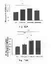 Fig. 20 - Methods and kits for assessing heparanase procoagulant activity, compositions comprising heparanase, and methods for the treatment of coagulation related disorders