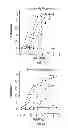 Fig. 02 - Selective serotonin 2A/2C receptor inverse agonists as therapeutics for neurodegenerative diseases