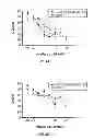 Fig. 03 - Selective serotonin 2A/2C receptor inverse agonists as therapeutics for neurodegenerative diseases