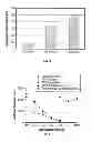 Fig. 04 - Selective serotonin 2A/2C receptor inverse agonists as therapeutics for neurodegenerative diseases