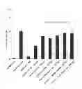 Fig. 06 - Composition comprising herbal extracts or fermented products thereof having lactic acid bacteria for preventing or treating respiratory diseases