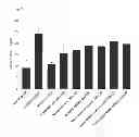 Fig. 08 - Composition comprising herbal extracts or fermented products thereof having lactic acid bacteria for preventing or treating respiratory diseases