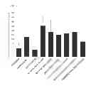 Fig. 11 - Composition comprising herbal extracts or fermented products thereof having lactic acid bacteria for preventing or treating respiratory diseases
