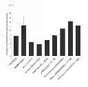 Fig. 12 - Composition comprising herbal extracts or fermented products thereof having lactic acid bacteria for preventing or treating respiratory diseases