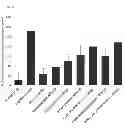 Fig. 14 - Composition comprising herbal extracts or fermented products thereof having lactic acid bacteria for preventing or treating respiratory diseases