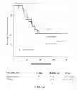 Fig. 07 - MATERIALS AND METHODS FOR DIRECTING AN IMMUNE RESPONSE TO AN EPITOPE