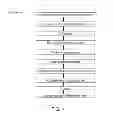 Fig. 02 - Manufacturing and Purification Processes of Complex Protein found in Fraction IV to make a separated Apo, Transferrin, and Alpha 1 Anti strepsin (A1AT) or A combined Transferrin/Apo/Human Albumin/A1AT and all new found proteins