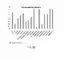 Fig. 23 - Manufacturing and Purification Processes of Complex Protein found in Fraction IV to make a separated Apo, Transferrin, and Alpha 1 Anti strepsin (A1AT) or A combined Transferrin/Apo/Human Albumin/A1AT and all new found proteins