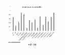 Fig. 27 - Manufacturing and Purification Processes of Complex Protein found in Fraction IV to make a separated Apo, Transferrin, and Alpha 1 Anti strepsin (A1AT) or A combined Transferrin/Apo/Human Albumin/A1AT and all new found proteins