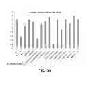 Fig. 30 - Manufacturing and Purification Processes of Complex Protein found in Fraction IV to make a separated Apo, Transferrin, and Alpha 1 Anti strepsin (A1AT) or A combined Transferrin/Apo/Human Albumin/A1AT and all new found proteins