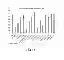 Fig. 32 - Manufacturing and Purification Processes of Complex Protein found in Fraction IV to make a separated Apo, Transferrin, and Alpha 1 Anti strepsin (A1AT) or A combined Transferrin/Apo/Human Albumin/A1AT and all new found proteins