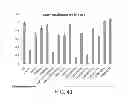 Fig. 34 - Manufacturing and Purification Processes of Complex Protein found in Fraction IV to make a separated Apo, Transferrin, and Alpha 1 Anti strepsin (A1AT) or A combined Transferrin/Apo/Human Albumin/A1AT and all new found proteins