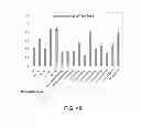 Fig. 40 - Manufacturing and Purification Processes of Complex Protein found in Fraction IV to make a separated Apo, Transferrin, and Alpha 1 Anti strepsin (A1AT) or A combined Transferrin/Apo/Human Albumin/A1AT and all new found proteins