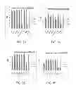 Fig. 43 - Manufacturing and Purification Processes of Complex Protein found in Fraction IV to make a separated Apo, Transferrin, and Alpha 1 Anti strepsin (A1AT) or A combined Transferrin/Apo/Human Albumin/A1AT and all new found proteins