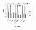 Fig. 45 - Manufacturing and Purification Processes of Complex Protein found in Fraction IV to make a separated Apo, Transferrin, and Alpha 1 Anti strepsin (A1AT) or A combined Transferrin/Apo/Human Albumin/A1AT and all new found proteins