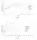 Fig. 03 - Sustained release formulations for delivery of proteins to the eye and methods of preparing same