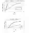 Fig. 04 - Sustained release formulations for delivery of proteins to the eye and methods of preparing same