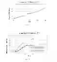 Fig. 05 - Sustained release formulations for delivery of proteins to the eye and methods of preparing same
