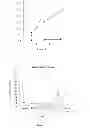 Fig. 08 - Sustained release formulations for delivery of proteins to the eye and methods of preparing same