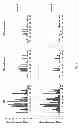 Fig. 06 - CELL-BASED ASSAY FOR ASSESSING TNF ALPHA INHIBITORS