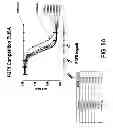 Fig. 08 - Methods of treating disease with FGFR1 fusion proteins