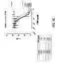 Fig. 10 - Methods of treating disease with FGFR1 fusion proteins