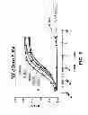 Fig. 11 - Methods of treating disease with FGFR1 fusion proteins