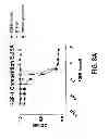 Fig. 13 - Methods of treating disease with FGFR1 fusion proteins