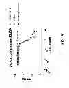 Fig. 15 - Methods of treating disease with FGFR1 fusion proteins