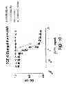 Fig. 16 - Methods of treating disease with FGFR1 fusion proteins