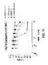 Fig. 17 - Methods of treating disease with FGFR1 fusion proteins