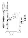 Fig. 18 - Methods of treating disease with FGFR1 fusion proteins
