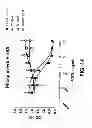 Fig. 20 - Methods of treating disease with FGFR1 fusion proteins