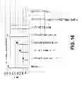 Fig. 22 - Methods of treating disease with FGFR1 fusion proteins