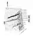 Fig. 28 - Methods of treating disease with FGFR1 fusion proteins