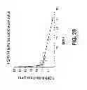 Fig. 40 - Methods of treating disease with FGFR1 fusion proteins