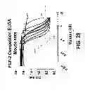 Fig. 41 - Methods of treating disease with FGFR1 fusion proteins