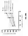 Fig. 43 - Methods of treating disease with FGFR1 fusion proteins