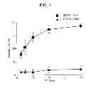Fig. 02 - Immunogenic peptides and methods of use for treating and preventing cancer