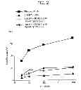 Fig. 03 - Immunogenic peptides and methods of use for treating and preventing cancer