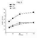 Fig. 04 - Immunogenic peptides and methods of use for treating and preventing cancer