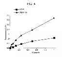Fig. 05 - Immunogenic peptides and methods of use for treating and preventing cancer
