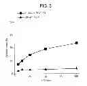 Fig. 06 - Immunogenic peptides and methods of use for treating and preventing cancer