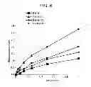 Fig. 07 - Immunogenic peptides and methods of use for treating and preventing cancer
