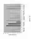 Fig. 14 - STABLE HIGH PROTEIN CONCENTRATION FORMULATIONS OF HUMAN ANTI-TNF-ALPHA-ANTIBODIES