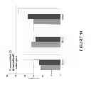 Fig. 15 - STABLE HIGH PROTEIN CONCENTRATION FORMULATIONS OF HUMAN ANTI-TNF-ALPHA-ANTIBODIES