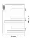 Fig. 16 - STABLE HIGH PROTEIN CONCENTRATION FORMULATIONS OF HUMAN ANTI-TNF-ALPHA-ANTIBODIES