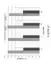 Fig. 18 - STABLE HIGH PROTEIN CONCENTRATION FORMULATIONS OF HUMAN ANTI-TNF-ALPHA-ANTIBODIES